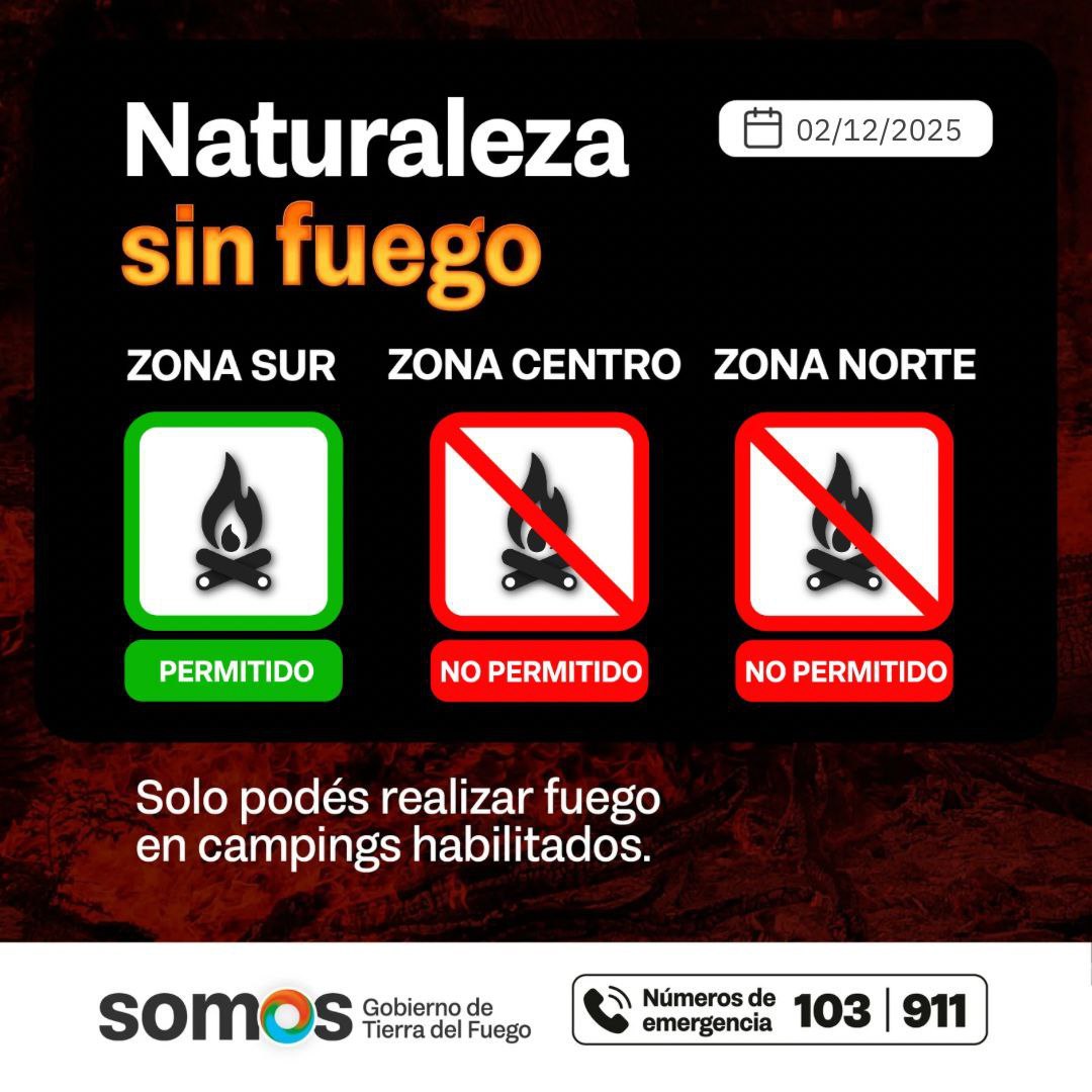 馃敟 脥ndice de peligrosidad de incendios 02/12/2025